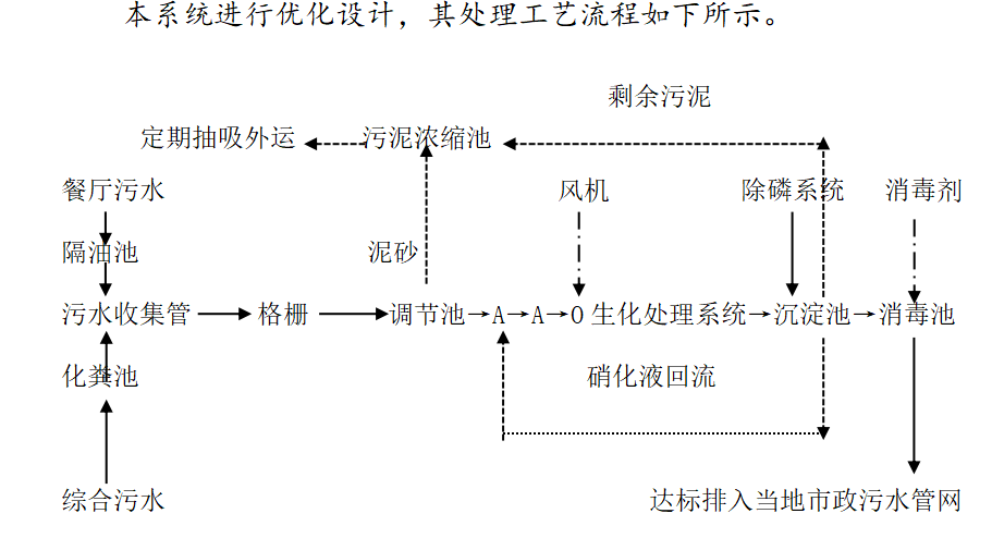 医疗废水处理设备